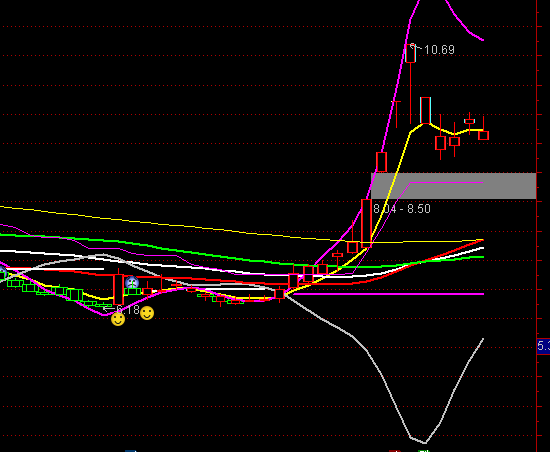 ͨ�_(d��)�ŵ����������D�t�GK�����ָ��(bi��o)��ʽ