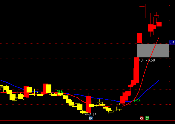 ͨ�_(d��)���M(j��n)��(ch��ng)��(w��n)ٍ���D�ֹ�ָ��(bi��o)��ʽ