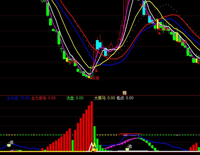 ͨ�_(d��)���?sh��)��Y���M(j��n)��(ch��ng)ָ��(bi��o)��ʽ