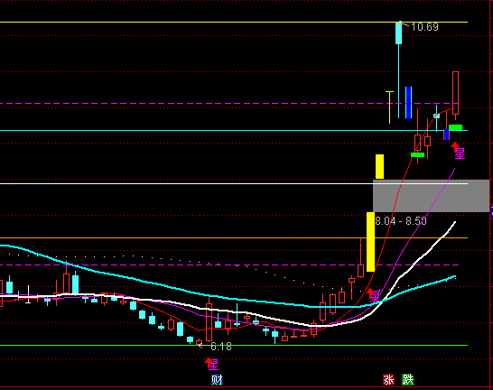 ͨ�_�ūC�������������Dָ��(bi��o)��ʽ