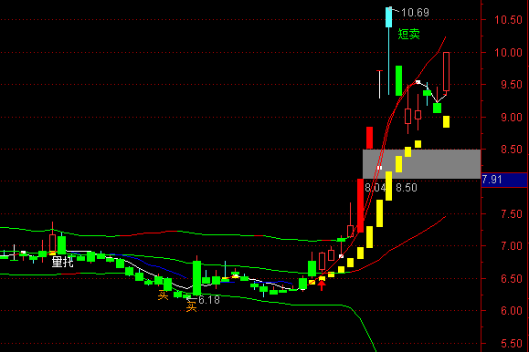 ͨ�_(d��)�ž�������(zh��n)���Dָ��(bi��o)��ʽ