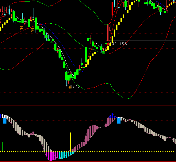 ͨ�_(d��)�ž���(zh��n)څ��(sh��)�����I�c(di��n)ָ��(bi��o)��ʽ