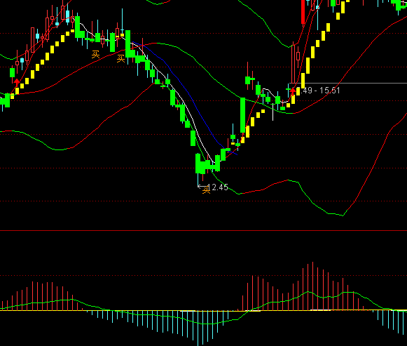 ͨ�_(d��)���L(zh��ng)ţ��macdָ��(bi��o)��ʽ