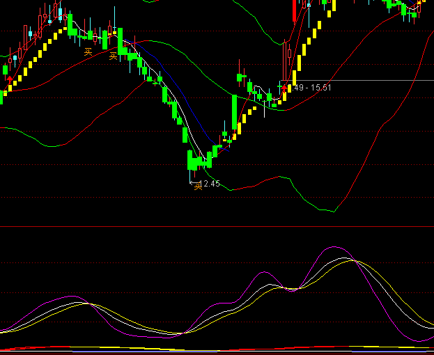 ͨ�_(d��)�ű����p�w�����I�uָ��(bi��o)��ʽ