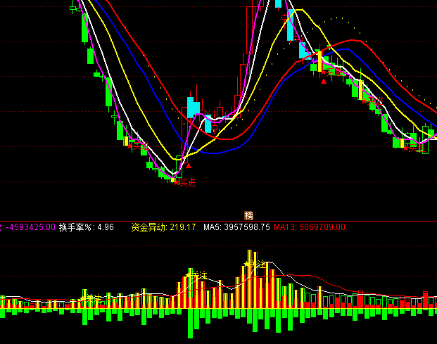 ͨ�_�ŲٱPϵ�y(t��ng)����ָ�˹�ʽ