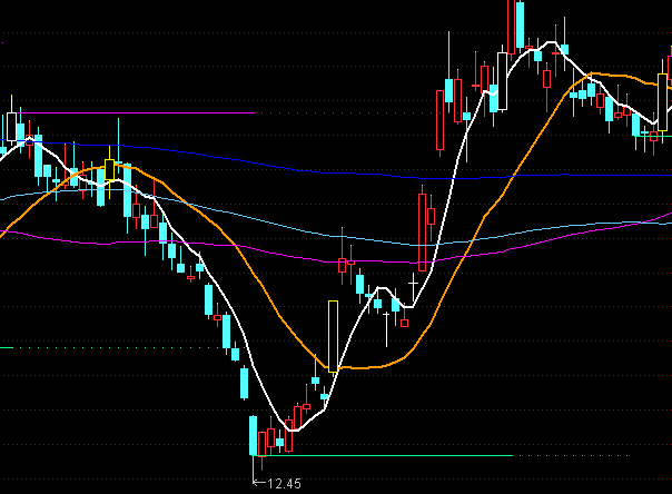 ͨ�_(d��)�Ŷ̾���(sh��)��(zh��n)�ٱP���Dָ��(bi��o)��ʽ