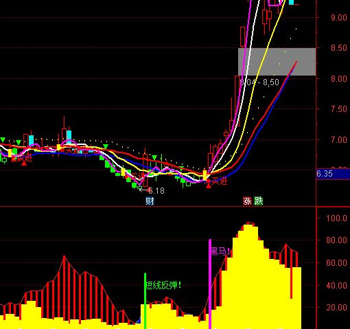 ͨ�_(d��)�ź��R���P�I�c(di��n)ָ��(bi��o)��ʽ