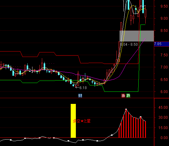 ͨ�_�Ŷ��֮���I�cָ�˹�ʽ