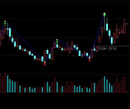 ͨ�_���pՓ�ИЯB��ָ�˹�ʽ