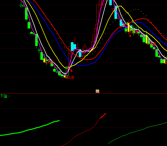 ͨ�_(d��)��ע�MȻ������I�uָ��(bi��o)��ʽ