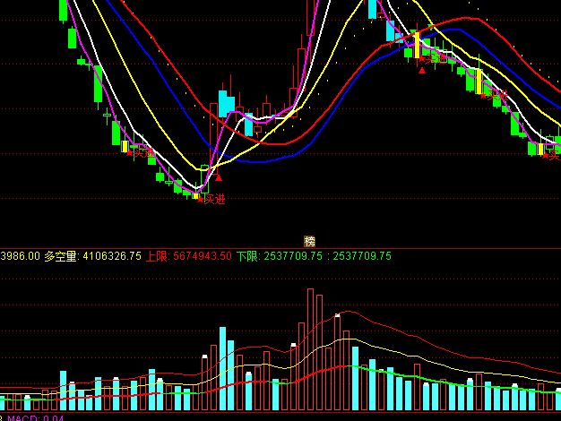 ͨ�_(d��)�ŵײ��B�t�ɽ�������ָ��(bi��o)��ʽ