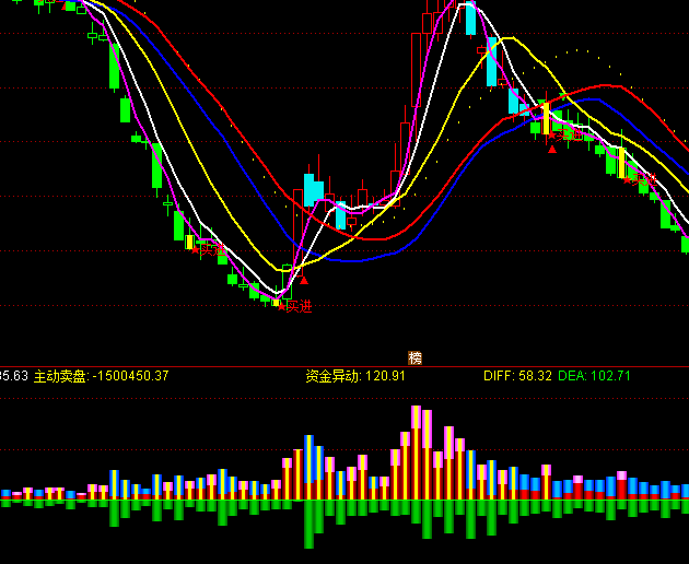 ͨ�_(d��)���Y��ɽ���ָ��(bi��o)��ʽ