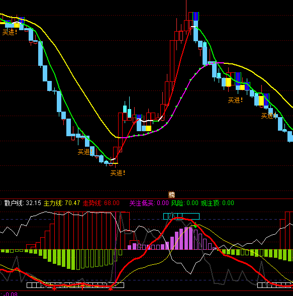 ͨ�_(d��)������ɢ���߄�(sh��)ָ��(bi��o)��ʽ