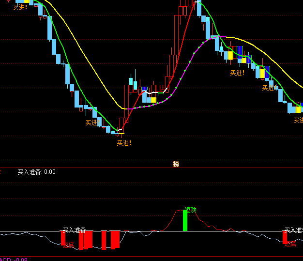 ͨ�_(d��)�Ŷ̾��̵��?sh��)�ָ�?bi��o)��ʽ