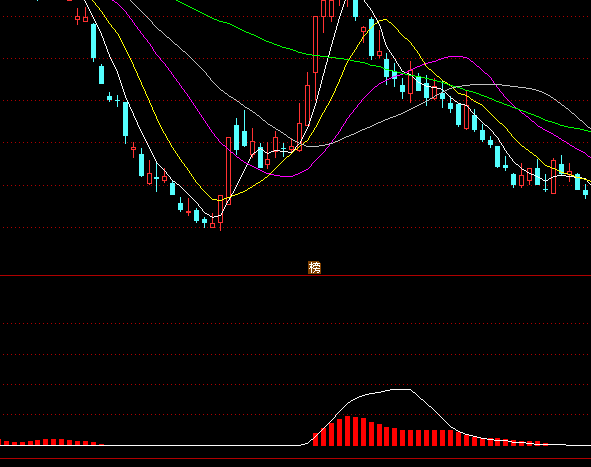 ͨ�_(d��)�źϳ��f�Ҵ�؛ָ��(bi��o)��ʽ