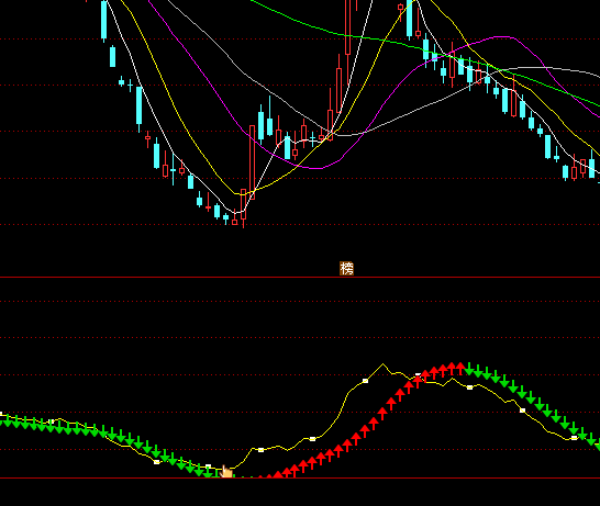 ͨ�_�������̾����ָ�˹�ʽ