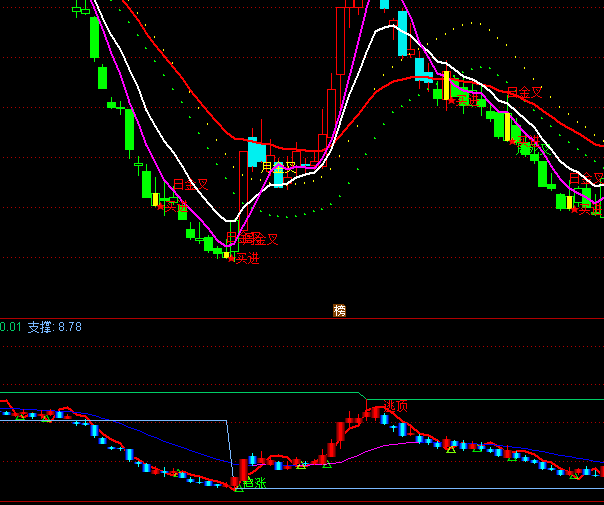 ͨ�_�Ŷ̾��옌�����ָ�˹�ʽ