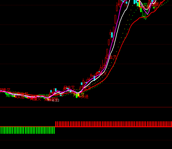 ͨ�_(d��)�żt�����R�t�G���ָ��(bi��o)��ʽ