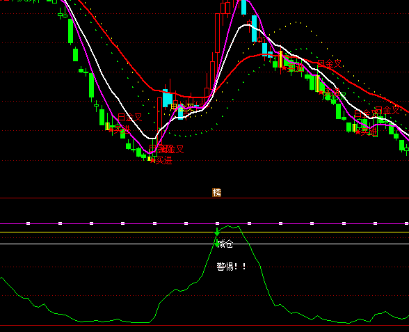 ͨ�_(d��)�ž��侀�֎�ָ��(bi��o)��ʽ