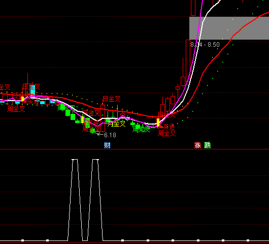 ͨ�_(d��)��GS��������x���I�M(j��n)ָ��(bi��o)��ʽ