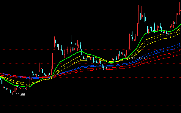 ͨ�_(d��)���ǲ�څ�ݴ����Dָ��(bi��o)��ʽ