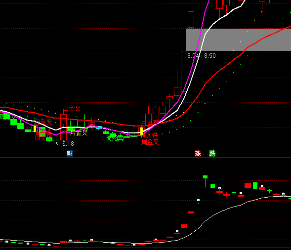 ͨ�_(d��)���Y����Pڅ��(sh��)ָ��(bi��o)��ʽ