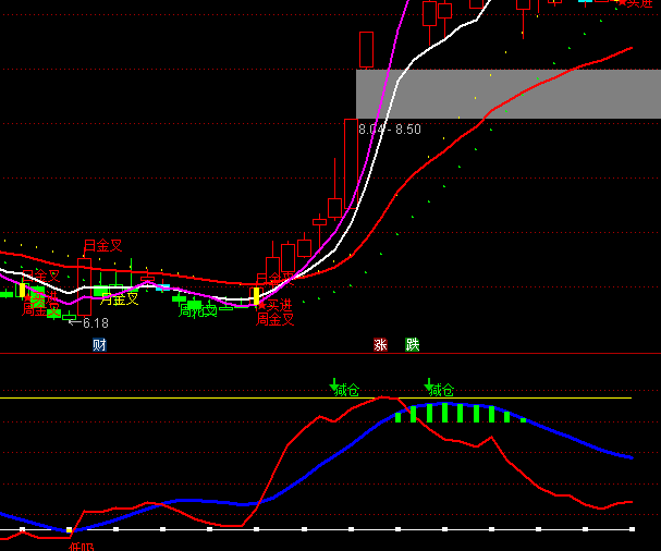 ͨ�_��څ�ݲ����p�}ָ�˹�ʽ