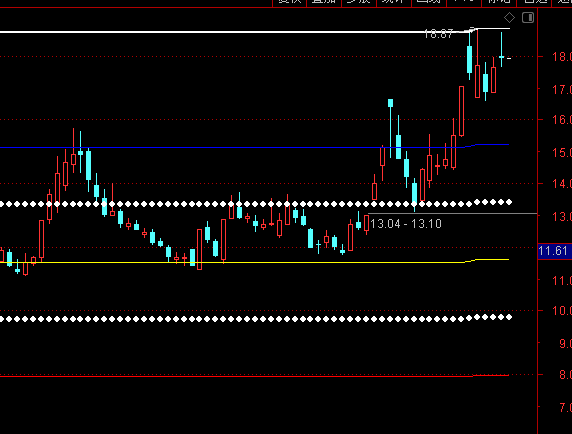 ͨ�_(d��)�Ō�(d��o)����֮�ٷֱȾ����D֧���c����ָ��(bi��o)��ʽ