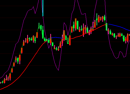 ͨ�_(d��)�Ō�(d��o)����֮�ٱP�S�����Dָ��(bi��o)��ʽ