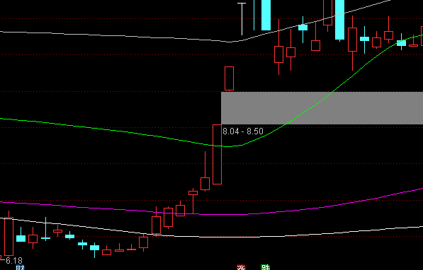 ͨ�_(d��)�Ō�(d��o)����֮�ɱ�ͻ�����Dָ��(bi��o)��ʽ