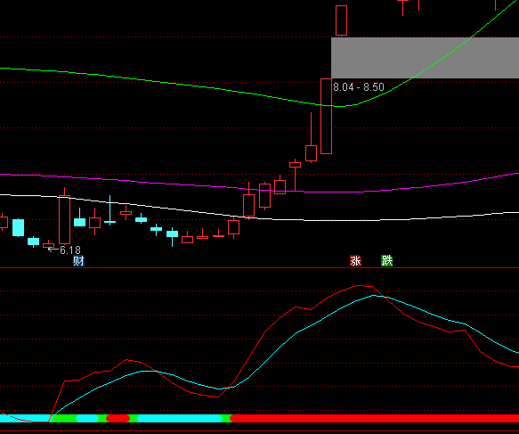 ͨ�_(d��)�űؚ��f�ҾG̽�����}(c��ng)ָ��(bi��o)��ʽ