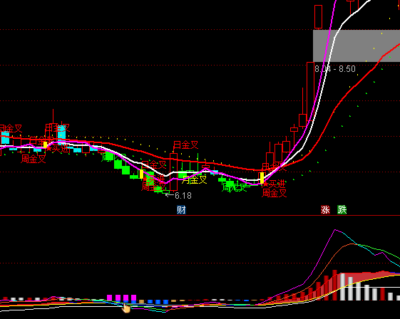 ͨ�_(d��)���f�Қ���ָ��(bi��o)��ʽ