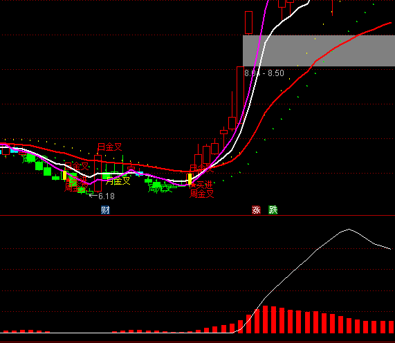 ͨ�_(d��)�Ŵ�؛�f��ָ��(bi��o)��ʽ