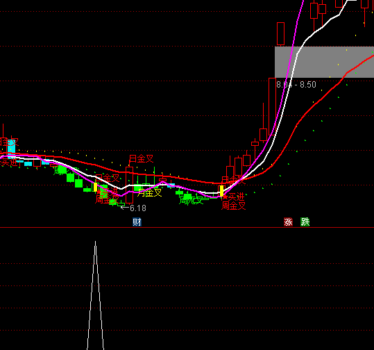 ͨ�_�ų��׿����x��ָ�˹�ʽ