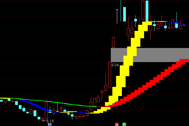 ͨ�_�Ŷ���ţ�����D�tɫ�ֹ�ָ��(bi��o)��ʽ