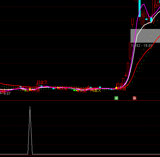 ͨ�_(d��)�Ŷ���ţ���x�����Iָ��(bi��o)��ʽ