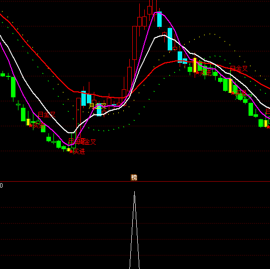 ͨ�_(d��)��վ��60���x��ָ��(bi��o)��ʽ