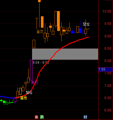 ͨ�_����С�������D�I�u��ʾָ��(bi��o)��ʽ