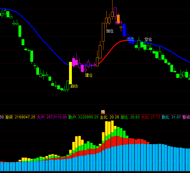 ͨ�_(d��)������ɢ���Y��ָ��(bi��o)��ʽ