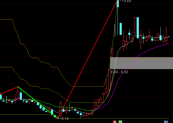 ͨ�_(d��)���p���f�Uڅ�����Dָ��(bi��o)��ʽ