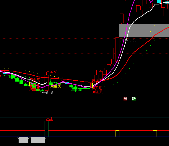 ͨ�_(d��)�Ÿߵͳ����?sh��)��I�uָ��(bi��o)��ʽ