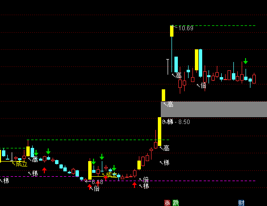 ͨ�_���S�������D֧���c����ָ��(bi��o)��ʽ