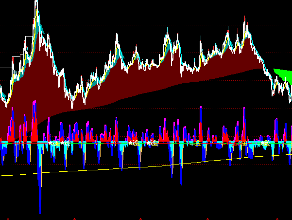 ͨ�_(d��)�ŘOƷ�֕r(sh��)���D���ָ��(bi��o)��ʽ