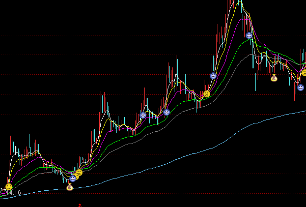 ͨ�_(d��)�Ō�(d��o)����֮��?j��)r(ji��)�����Dָ��(bi��o)��ʽ