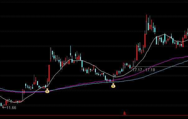 ͨ�_(d��)�Ō�(d��o)����֮���ƶ̾���(zh��n)�����Dָ��(bi��o)��ʽ