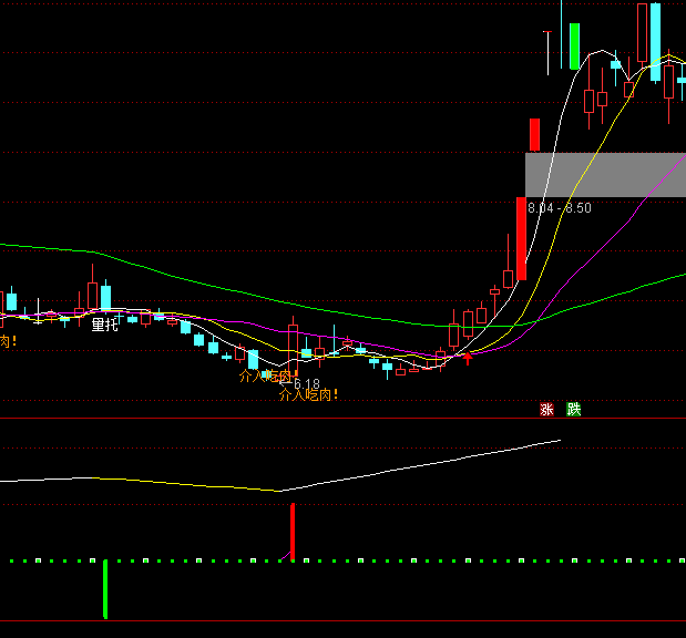 ͨ�_(d��)���I�M(j��n)�c�u��ָ��(bi��o)��ʽ