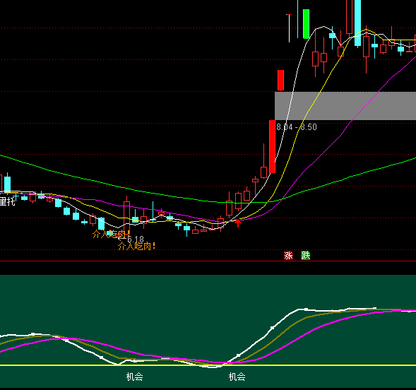 ͨ�_(d��)�Ž���r�C(j��)�I�cָ��(bi��o)��ʽ