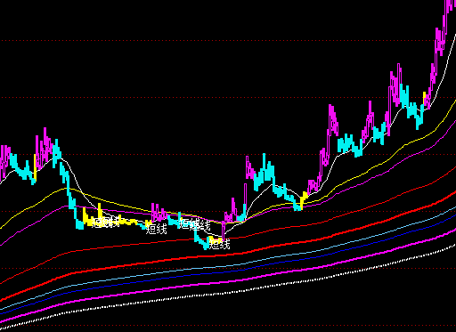 ͨ�_(d��)�Ō�(d��o)����֮�¾����ܴa�����Dָ��(bi��o)��ʽ