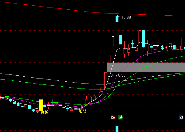 ͨ�_(d��)�Ō�(d��o)����֮������(xi��n)���D�̾�(xi��n)�I(m��i)�c(di��n)ָ��(bi��o)��ʽ