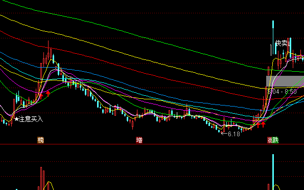 ͨ�_(d��)�Ō�(d��o)����֮���н^���Dָ��(bi��o)��ʽ